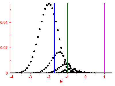 Strength function